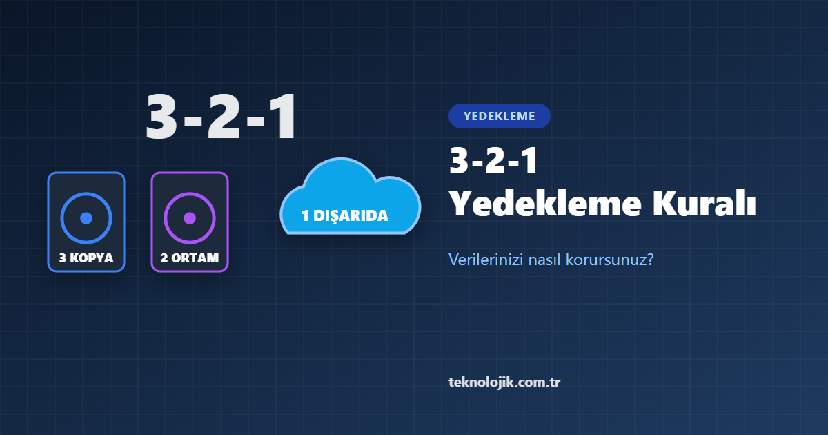 3-2-1 Yedekleme Kuralı: Verilerinizi Nasıl Korursunuz?