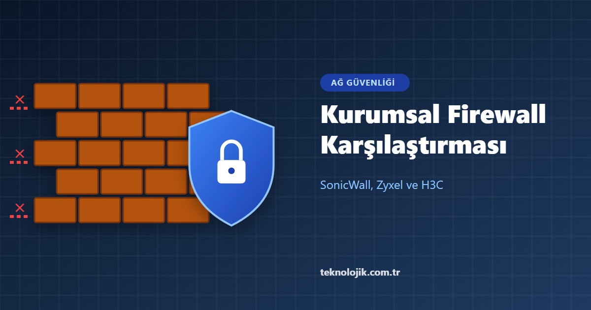 Kurumsal Firewall Karşılaştırması 2026: SonicWall vs Zyxel vs H3C